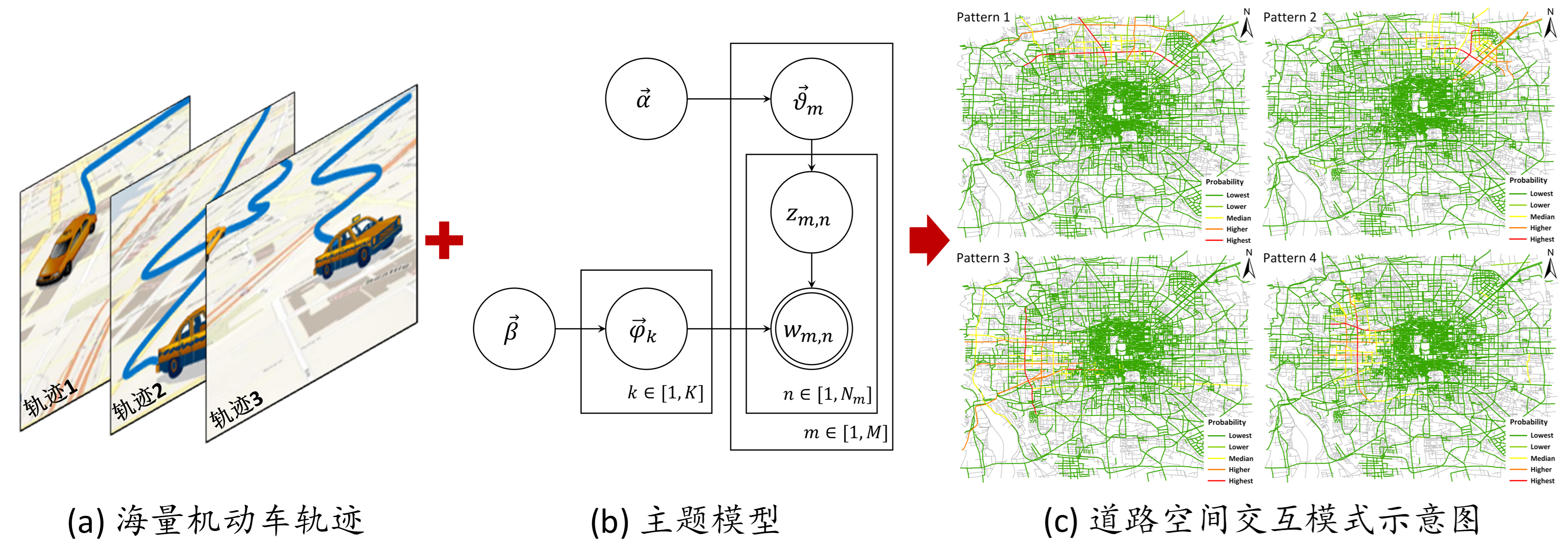 （2）Street2Topic：基于机动车轨迹数据的城市道路交通交互模式提取